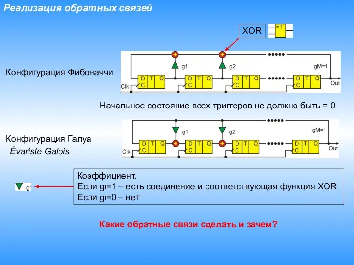 Реализация обратных связей Конфигурация Фибоначчи Конфигурация Галуа XOR Коэффициент. Если gi=1