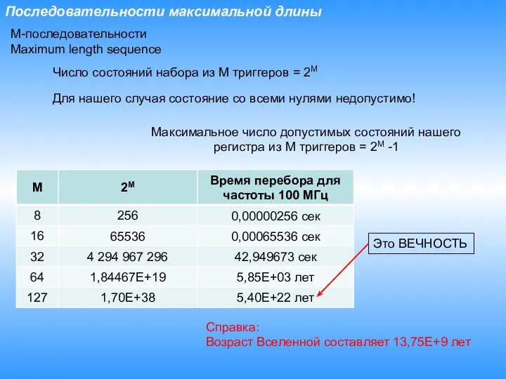 Последовательности максимальной длины М-последовательности Maximum length sequence Число состояний набора из