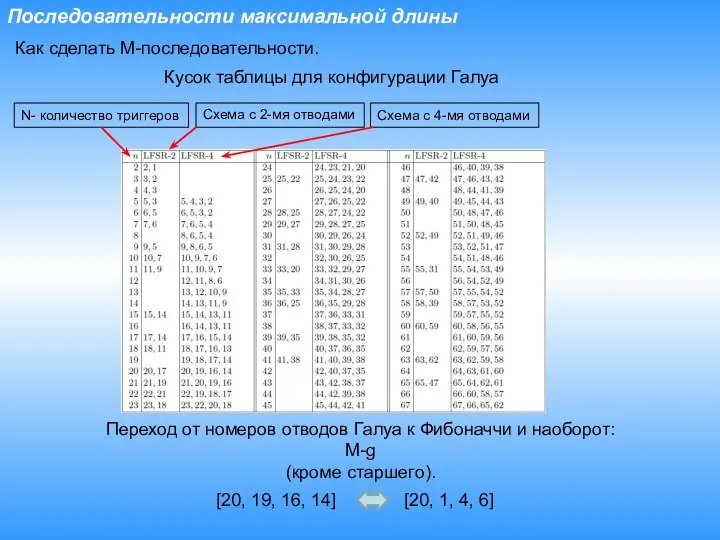 Последовательности максимальной длины Как сделать М-последовательности. Кусок таблицы для конфигурации Галуа