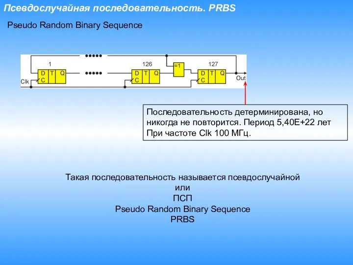 Псевдослучайная последовательность. PRBS Pseudo Random Binary Sequence Последовательность детерминирована, но никогда