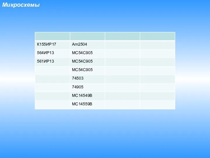 Микросхемы