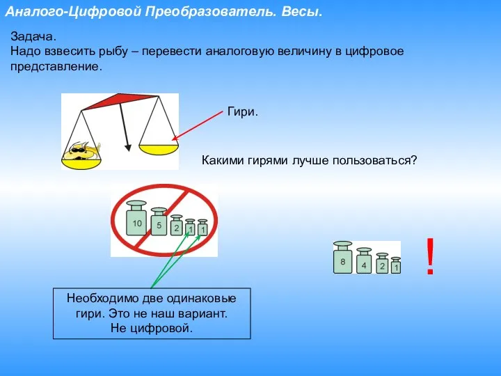 Аналого-Цифровой Преобразователь. Весы. Задача. Надо взвесить рыбу – перевести аналоговую величину