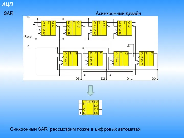 АЦП SAR Асинхронный дизайн Синхронный SAR рассмотрим позже в цифровых автоматах