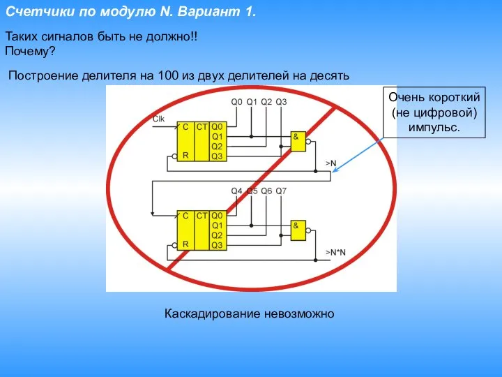 Счетчики по модулю N. Вариант 1. Таких сигналов быть не должно!!