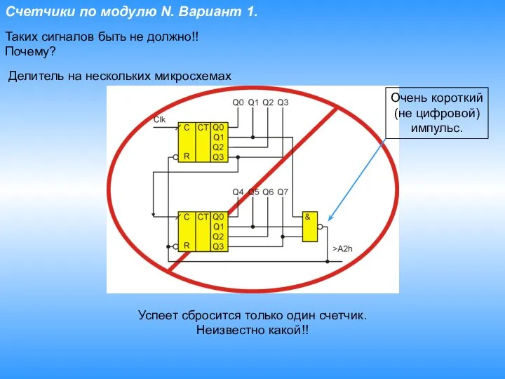 Счетчики по модулю N. Вариант 1. Таких сигналов быть не должно!!