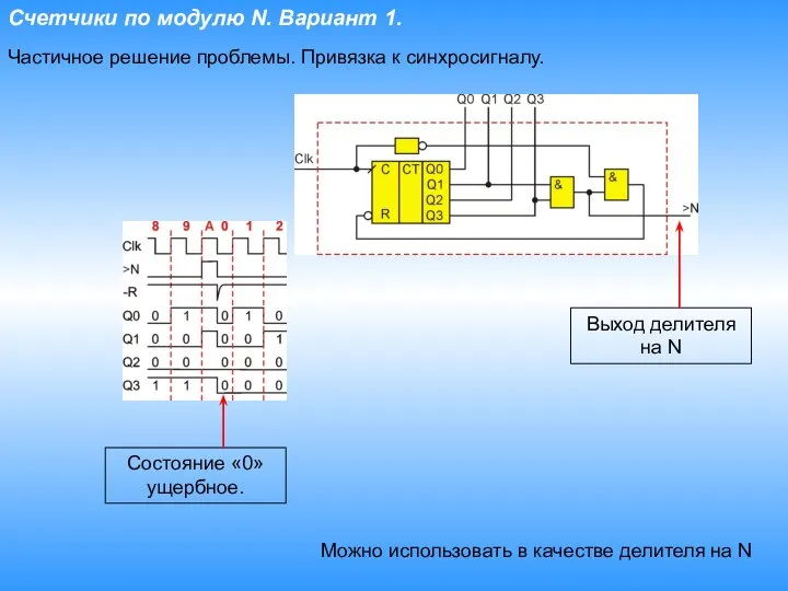 Счетчики по модулю N. Вариант 1. Частичное решение проблемы. Привязка к