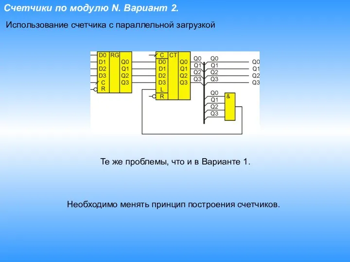 Счетчики по модулю N. Вариант 2. Использование счетчика с параллельной загрузкой