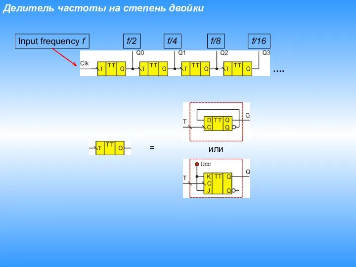 Делитель частоты на степень двойки Input frequency f f/2 f/4 f/8 f/16 …. = или