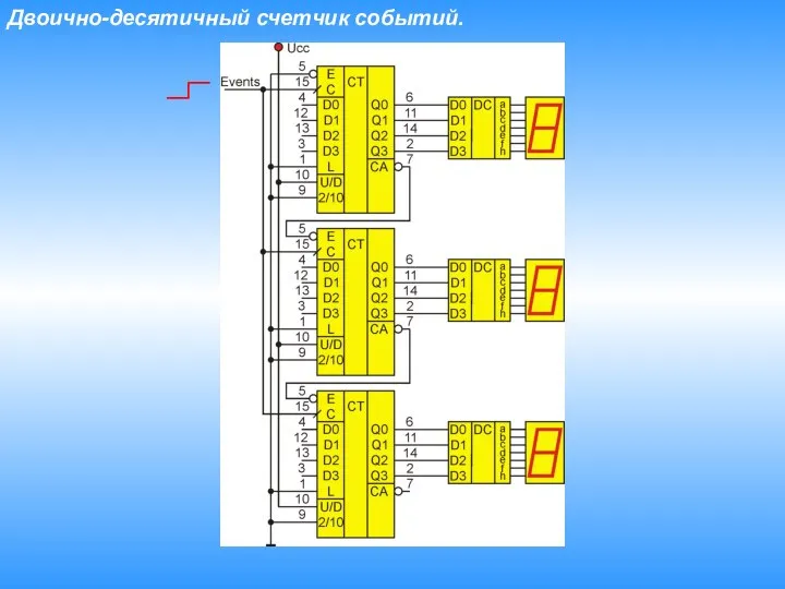 Двоично-десятичный счетчик событий.