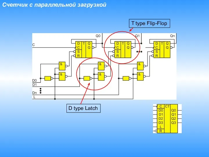 Счетчик с параллельной загрузкой T type Flip-Flop D type Latch