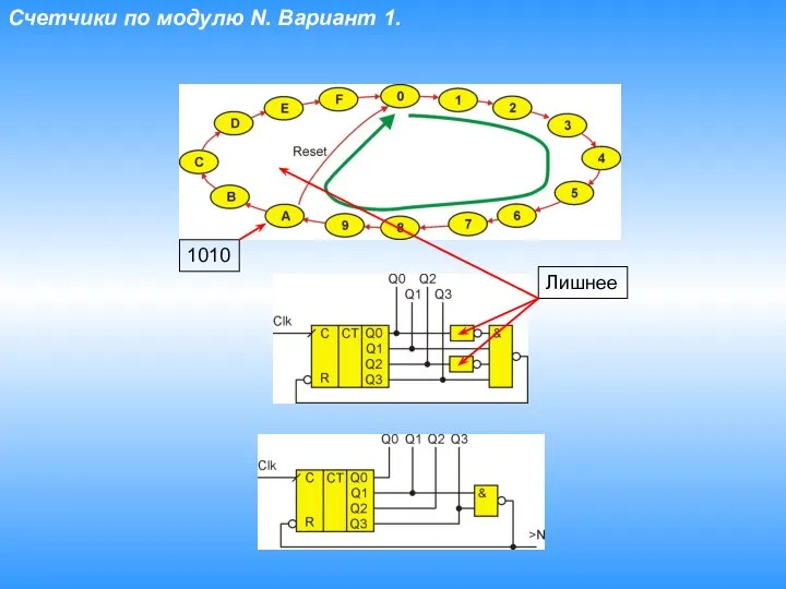 Счетчики по модулю N. Вариант 1. Лишнее 1010