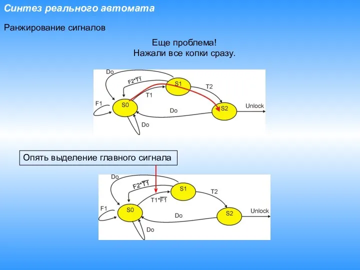 Синтез реального автомата Ранжирование сигналов Еще проблема! Нажали все копки сразу. Опять выделение главного сигнала