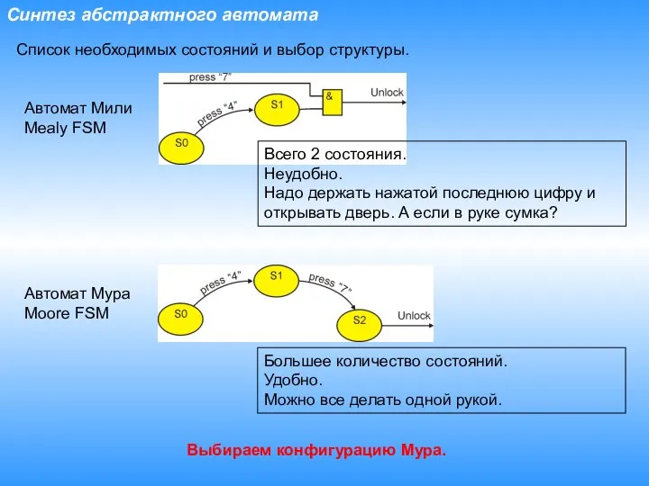 Синтез абстрактного автомата Список необходимых состояний и выбор структуры. Автомат Мили