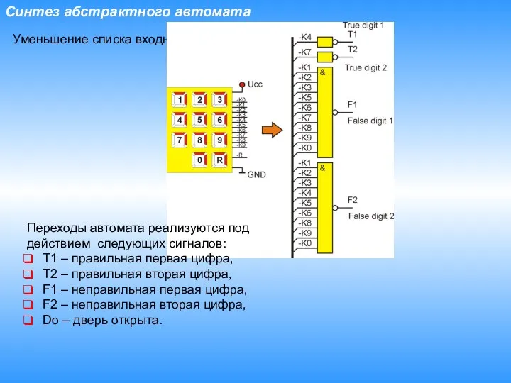 Синтез абстрактного автомата Уменьшение списка входных воздействий Переходы автомата реализуются под