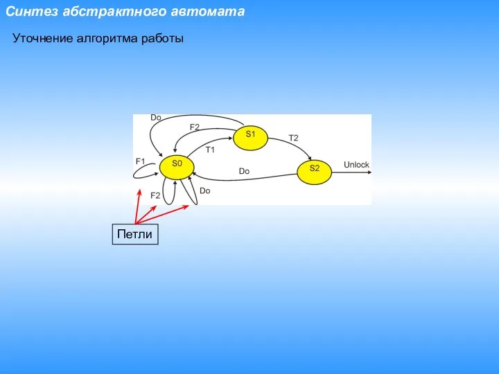 Синтез абстрактного автомата Уточнение алгоритма работы Петли