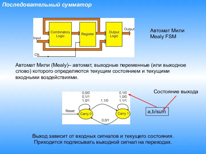 Последовательный сумматор Автомат Мили Mealy FSM Автомат Мили (Mealy)– автомат, выходные