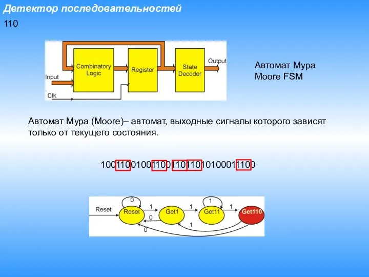 Детектор последовательностей 110 Автомат Мура Moore FSM Автомат Мура (Moore)– автомат,