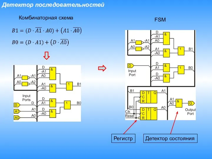 Детектор последовательностей Комбинаторная схема FSM Детектор состояния Регистр