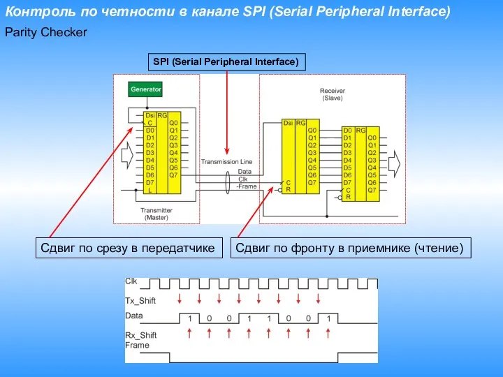 Контроль по четности в канале SPI (Serial Peripheral Interface) Parity Checker