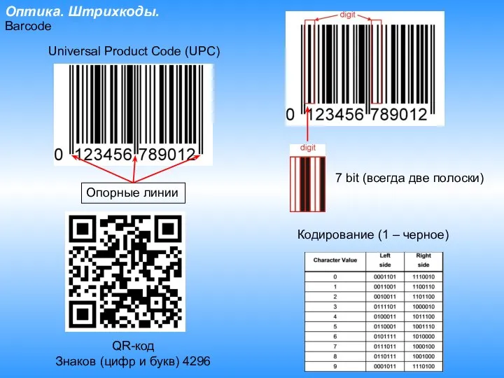 Оптика. Штрихкоды. QR-код Знаков (цифр и букв) 4296 Barcode Universal Product