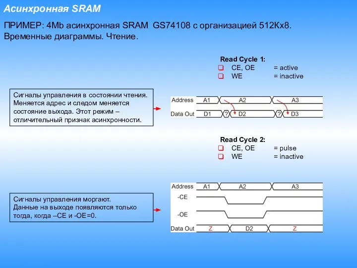 ПРИМЕР: 4Mb асинхронная SRAM GS74108 с организацией 512Кх8. Временные диаграммы. Чтение.