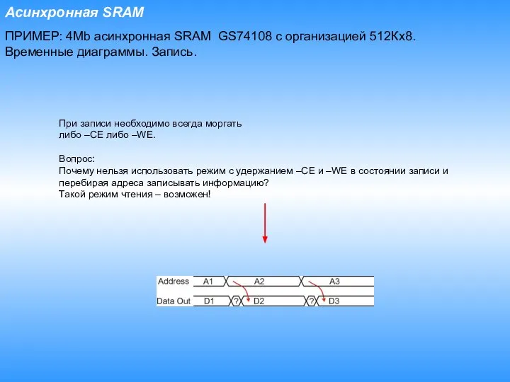 ПРИМЕР: 4Mb асинхронная SRAM GS74108 с организацией 512Кх8. Временные диаграммы. Запись.