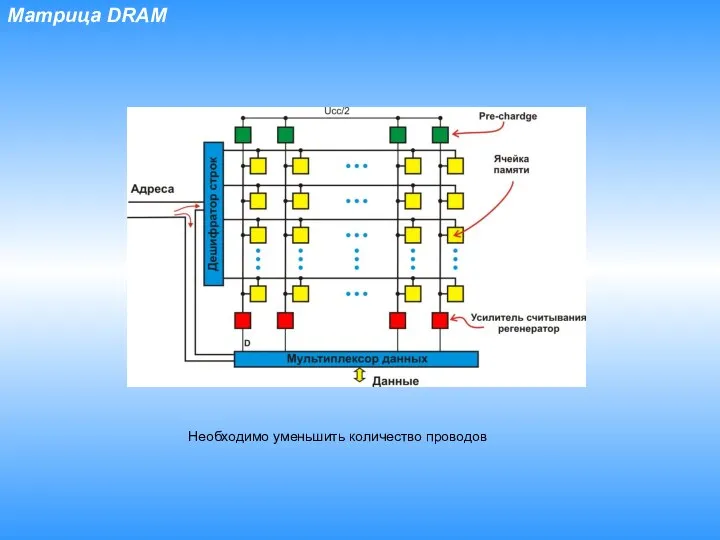 Матрица DRAM Необходимо уменьшить количество проводов