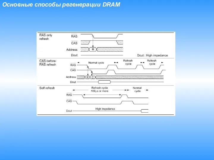 Основные способы регенерации DRAM