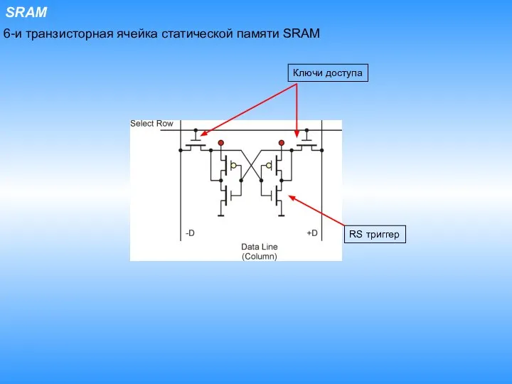 6-и транзисторная ячейка статической памяти SRAM Ключи доступа RS триггер SRAM