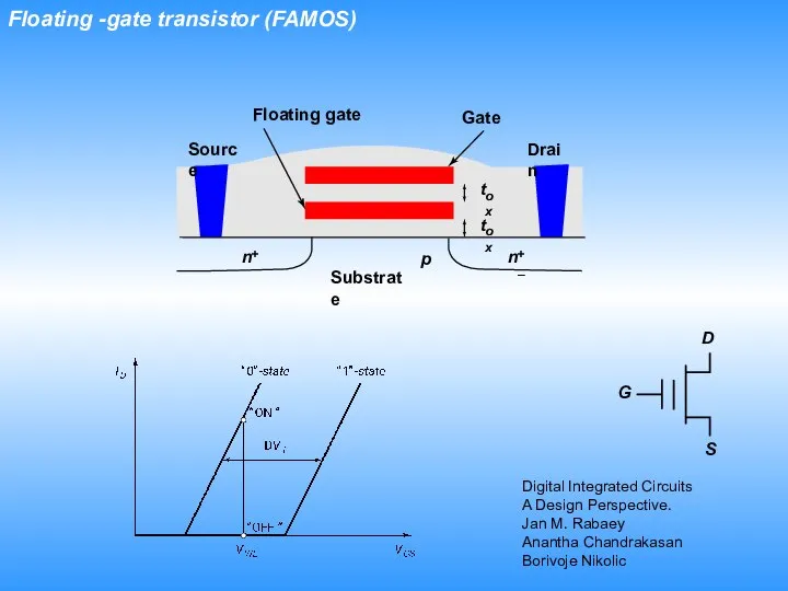 Floating -gate transistor (FAMOS) Digital Integrated Circuits A Design Perspective. Jan