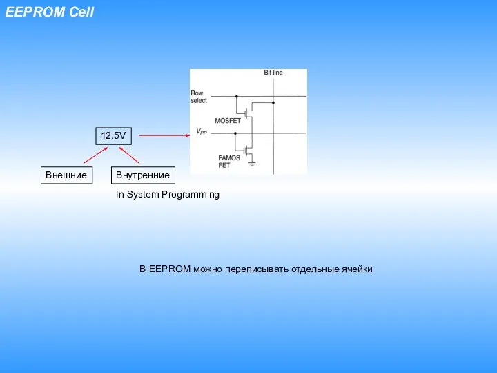 EEPROM Cell 12,5V Внешние Внутренние В EEPROM можно переписывать отдельные ячейки In System Programming