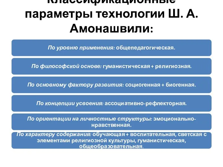 Классификационные параметры технологии Ш. А. Амонашвили: