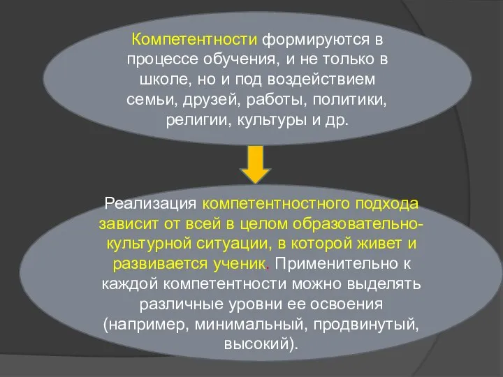 Компетентности формируются в процессе обучения, и не только в школе, но