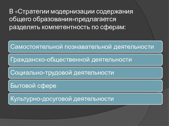 В «Стратегии модернизации содержания общего образования»предлагается разделять компетентность по сферам: