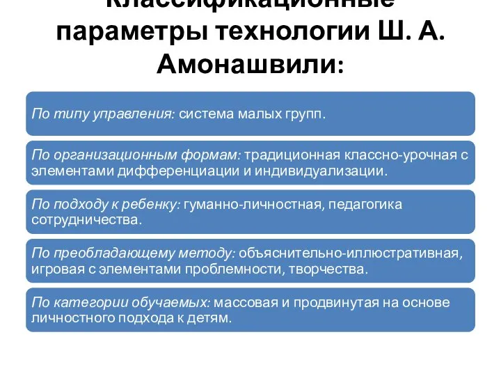 Классификационные параметры технологии Ш. А. Амонашвили: