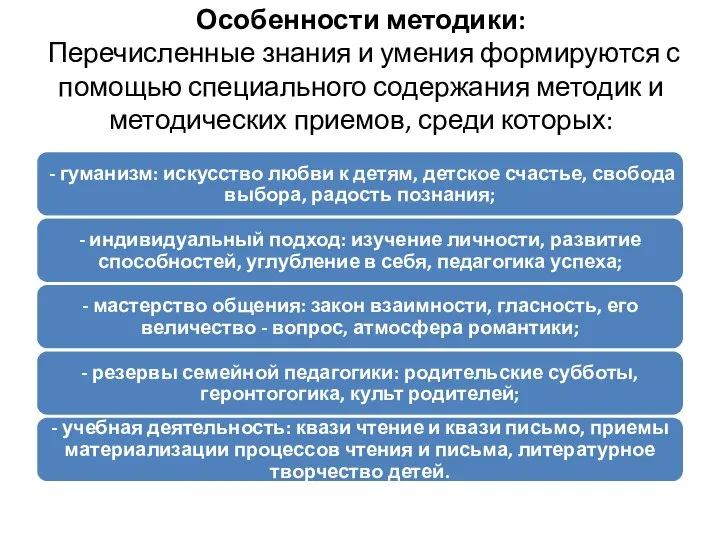 Особенности методики: Перечисленные знания и умения формируются с помощью специального содержания