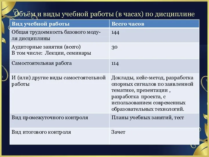 Объём и виды учебной работы (в часах) по дисциплине