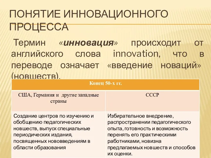 ПОНЯТИЕ ИННОВАЦИОННОГО ПРОЦЕССА Термин «инновация» происходит от английского слова innovation, что