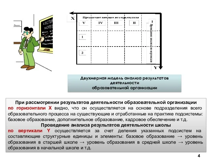 Двухмерная модель анализа результатов деятельности образовательной организации При рассмотрении результатов деятельности