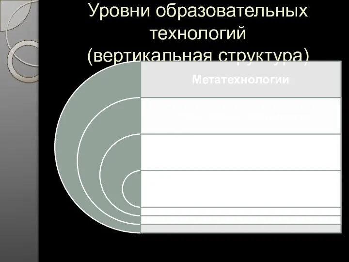 Уровни образовательных технологий (вертикальная структура)