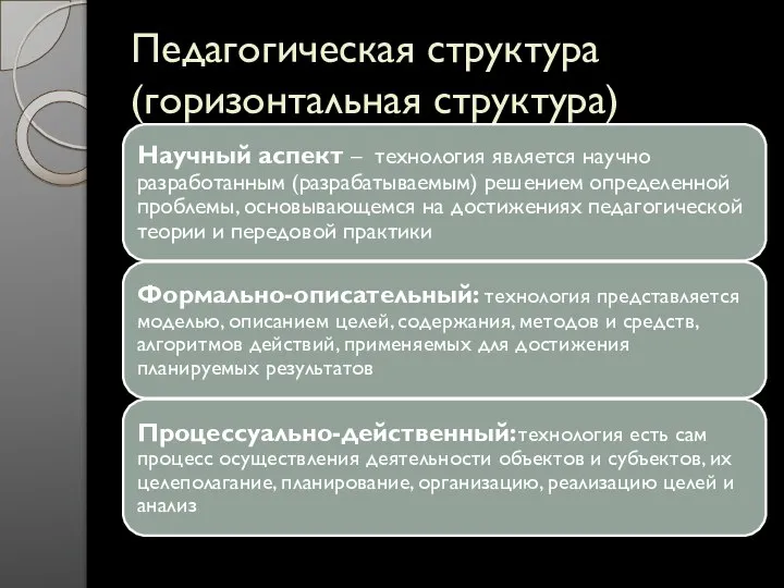 Педагогическая структура (горизонтальная структура)