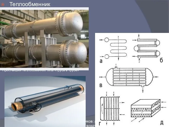 Теплообменник Простейший теплообменник типа «труба в трубе» Конструкции рекуперативных теплообменников: а