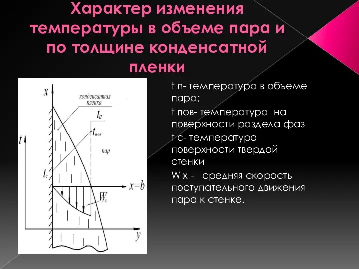 Характер изменения температуры в объеме пара и по толщине конденсатной пленки