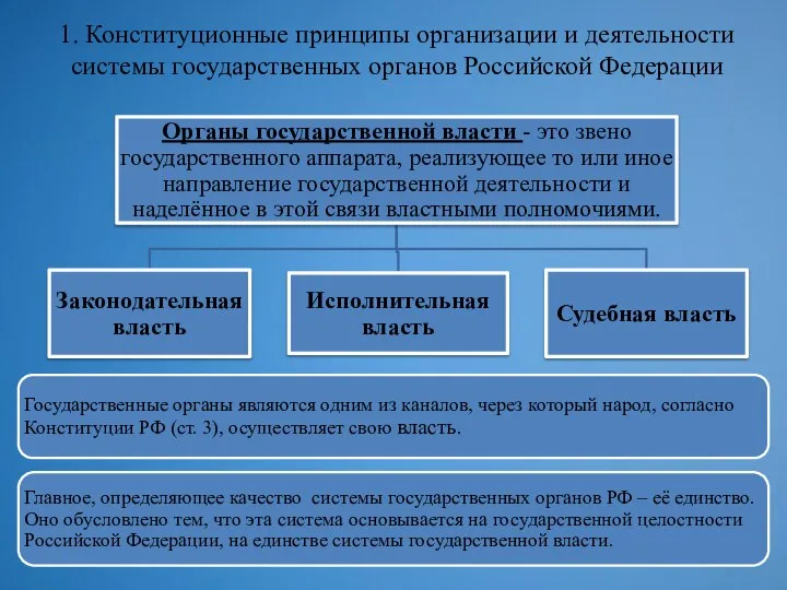 1. Конституционные принципы организации и деятельности системы государственных органов Российской Федерации