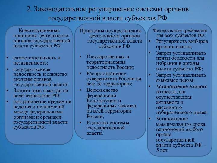 2. Законодательное регулирование системы органов государственной власти субъектов РФ Конституционные принципы