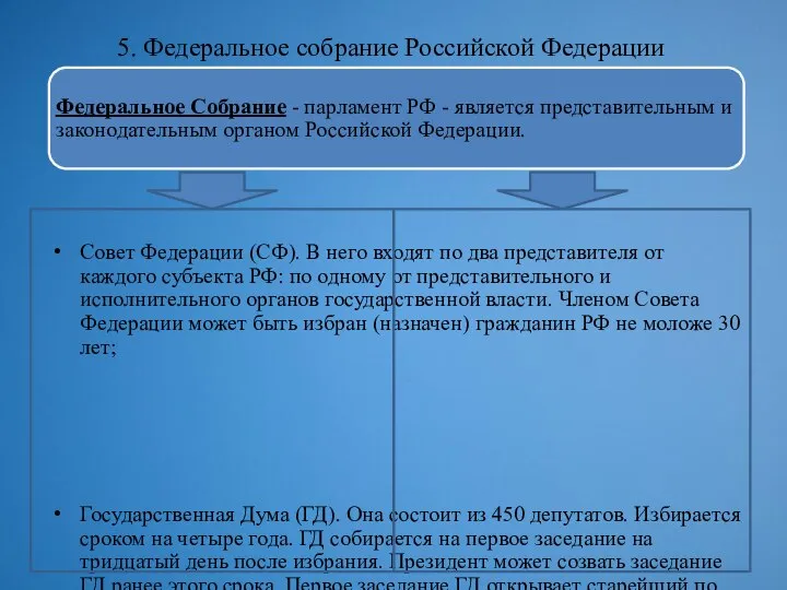 5. Федеральное собрание Российской Федерации Совет Федерации (СФ). В него входят