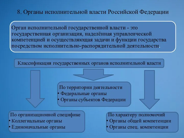 8. Органы исполнительной власти Российской Федерации По территории деятельности Федеральные органы