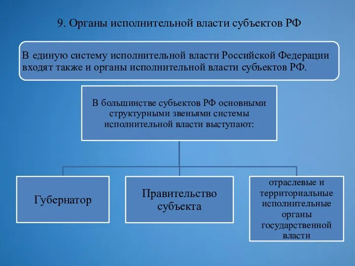 9. Органы исполнительной власти субъектов РФ