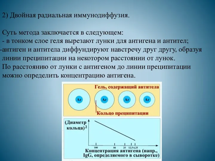 2) Двойная радиальная иммунодиффузия. Суть метода заключается в следующем: - в