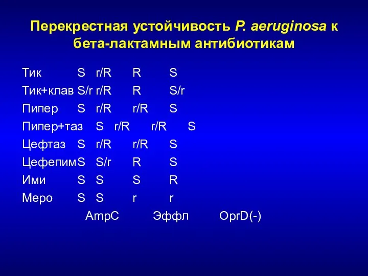 Перекрестная устойчивость P. aeruginosa к бета-лактамным антибиотикам Тик S r/R R